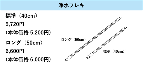 浄水フレキ